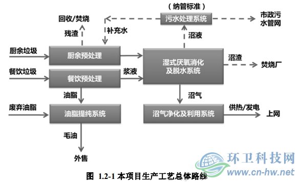 嘉定區(qū)濕垃圾資源化處理項(xiàng)目各環(huán)境要素評價范圍、敏感點(diǎn)分布圖