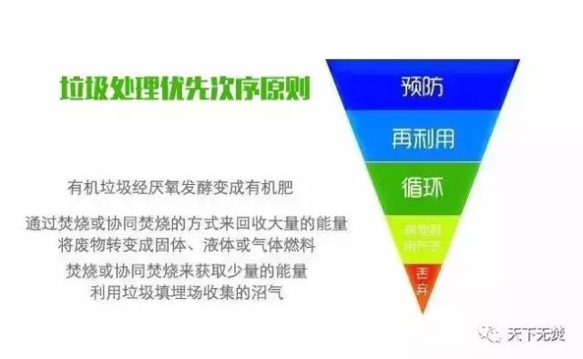 歐盟成員國(guó)將逐步取消垃圾焚燒補(bǔ)貼，明確垃圾分類回收優(yōu)先于焚燒