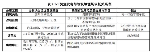 投資近10億！貴陽(yáng)將建13萬(wàn)方垃圾焚燒發(fā)電站