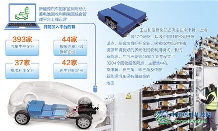 2025年國內(nèi)退役動力蓄電池達(dá)78萬噸　電池退役后去哪了