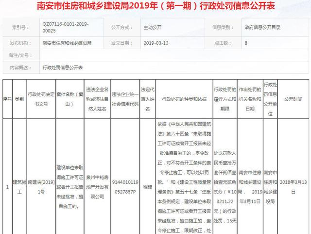 泉州一房企擅自施工被罰10萬，南安垃圾焚燒發(fā)電廠改造選址公示