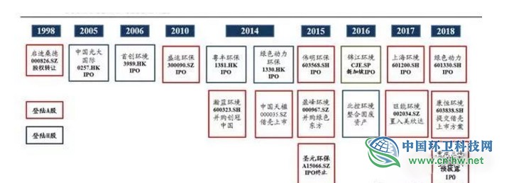 垃圾焚燒產(chǎn)業(yè)研究報(bào)告