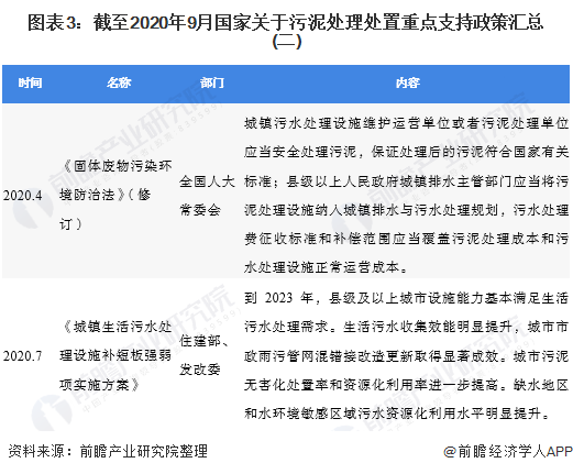 圖表3：截至2020年9月國家關(guān)于污泥處理處置重點支持政策匯總(二)